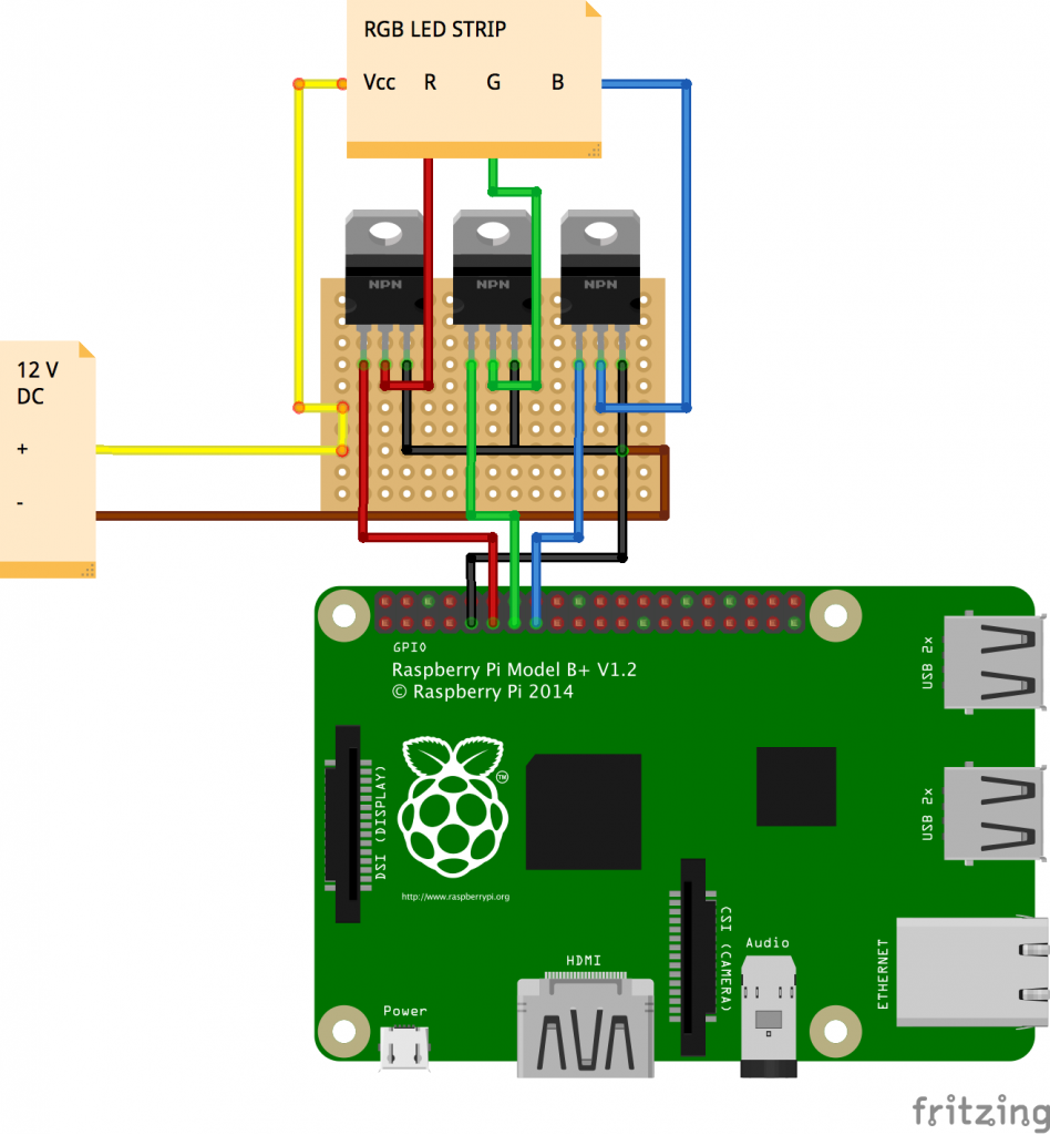 RGB Controller Layout