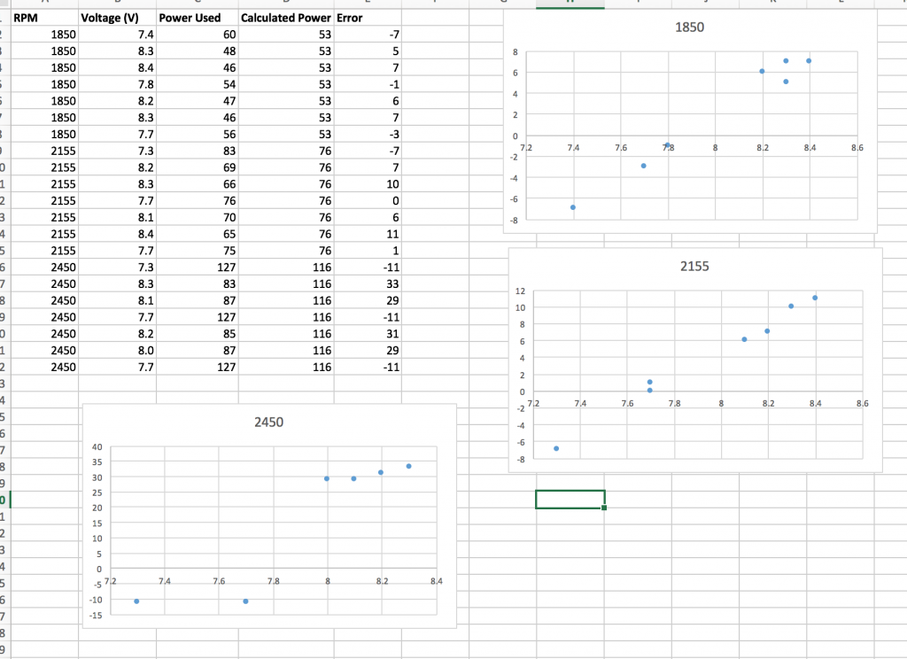 Battery Voltage Function